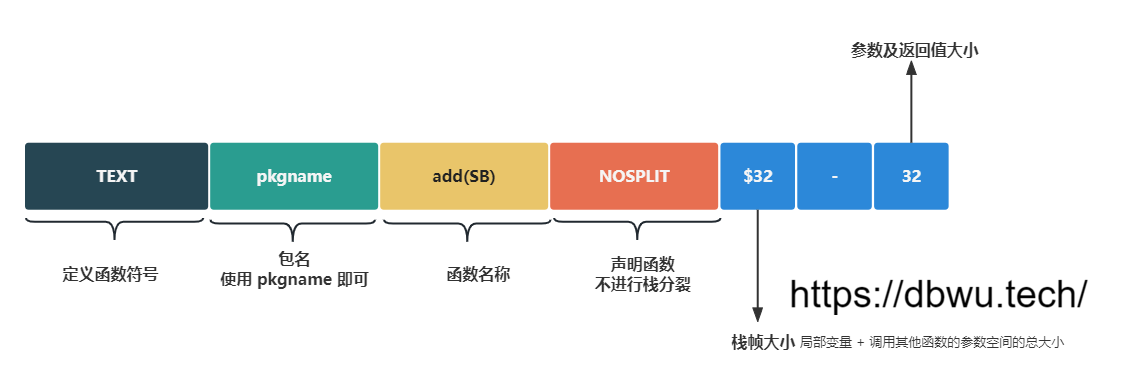 汇编函数语法