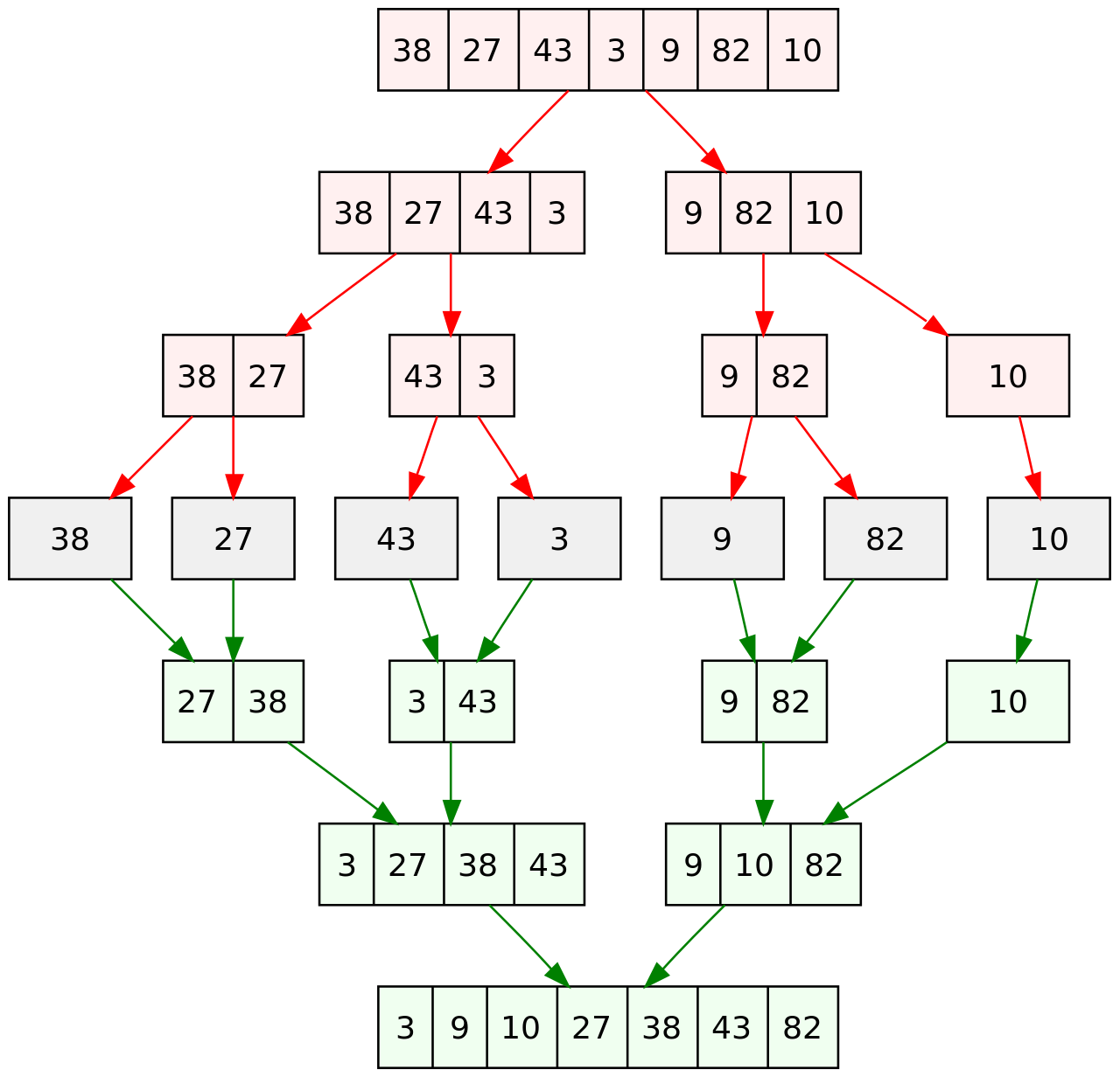 分治算法 - 归并排序 - 代码执行过程