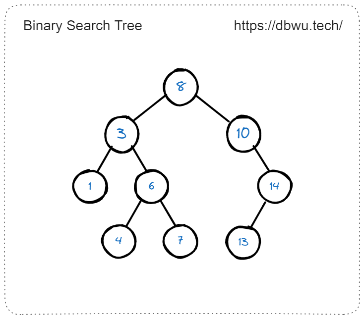 二叉搜索树示例