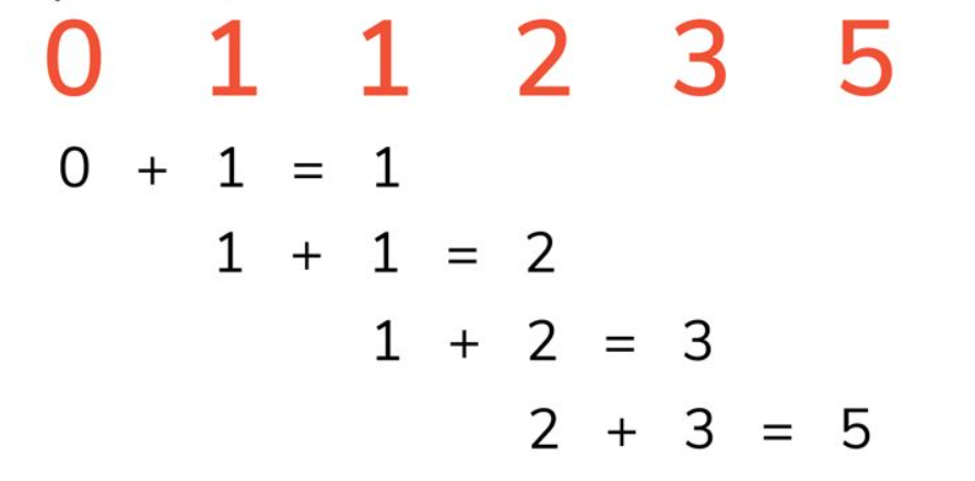 Fibonacci 最优子结构