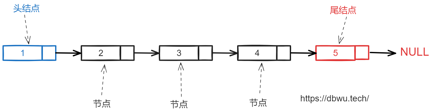 链表基本概念