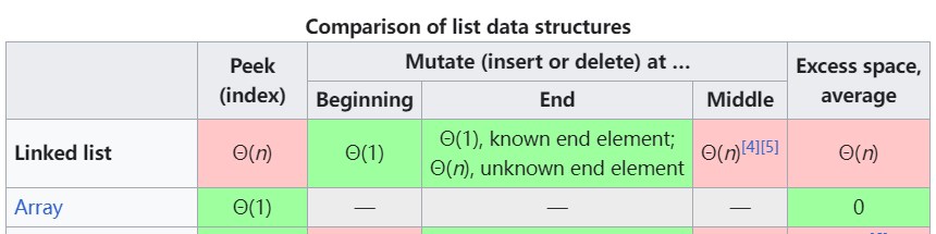 图片来源: https://en.wikipedia.org/