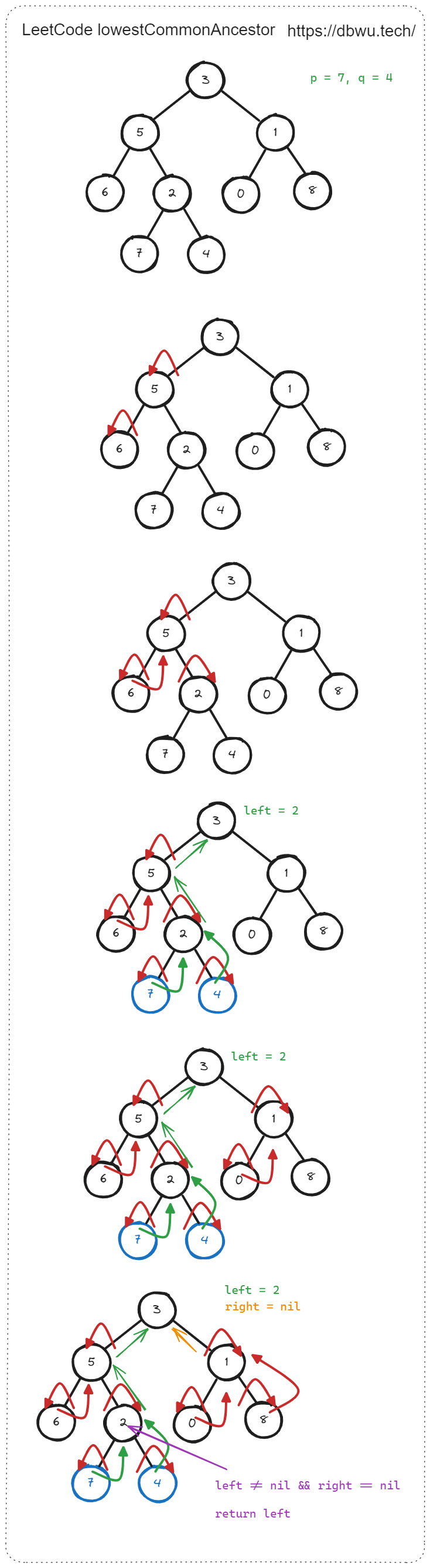 二叉树的最近公共祖先 - 代码执行过程