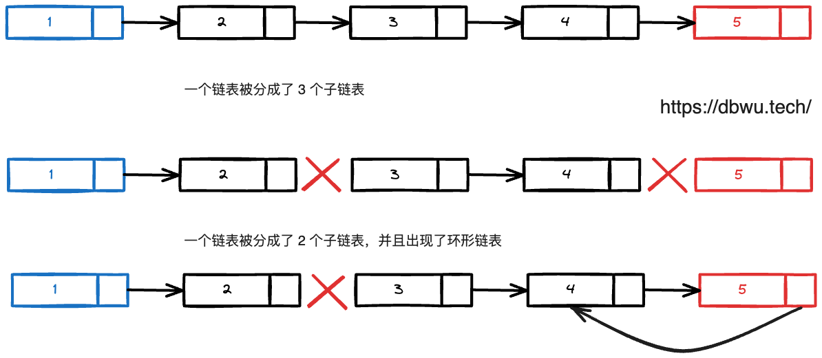 节点指针丢失