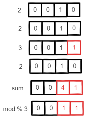 参数的二进制表示计算结果
