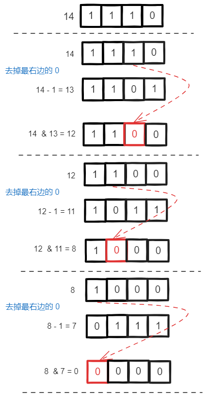 去掉最右边的 1 - 执行过程