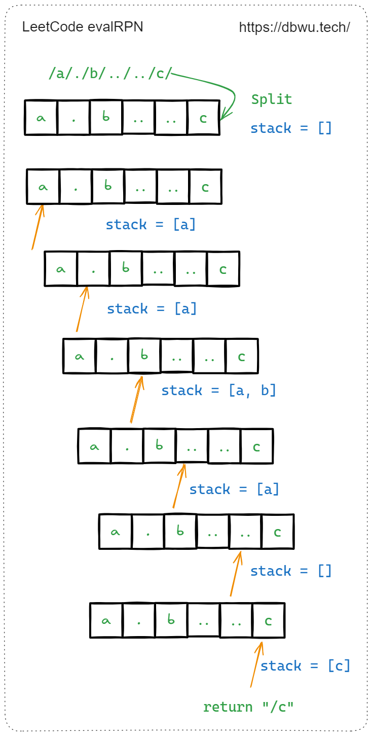 简化路径 - 代码执行过程