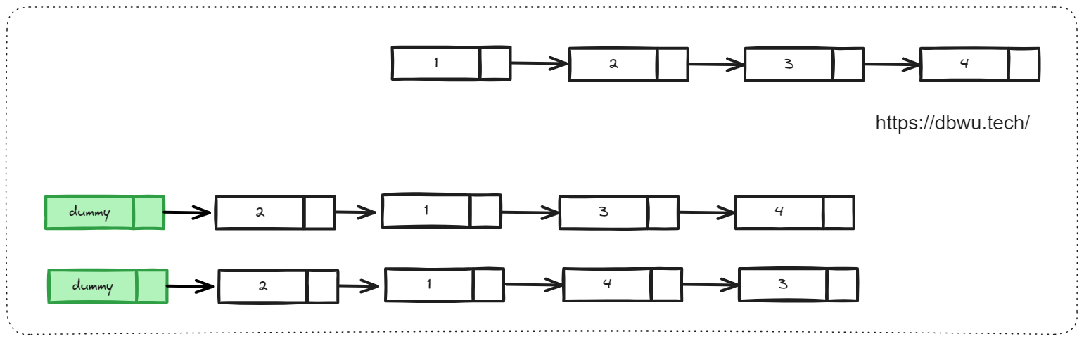 两两交换链表中的节点 - 执行过程