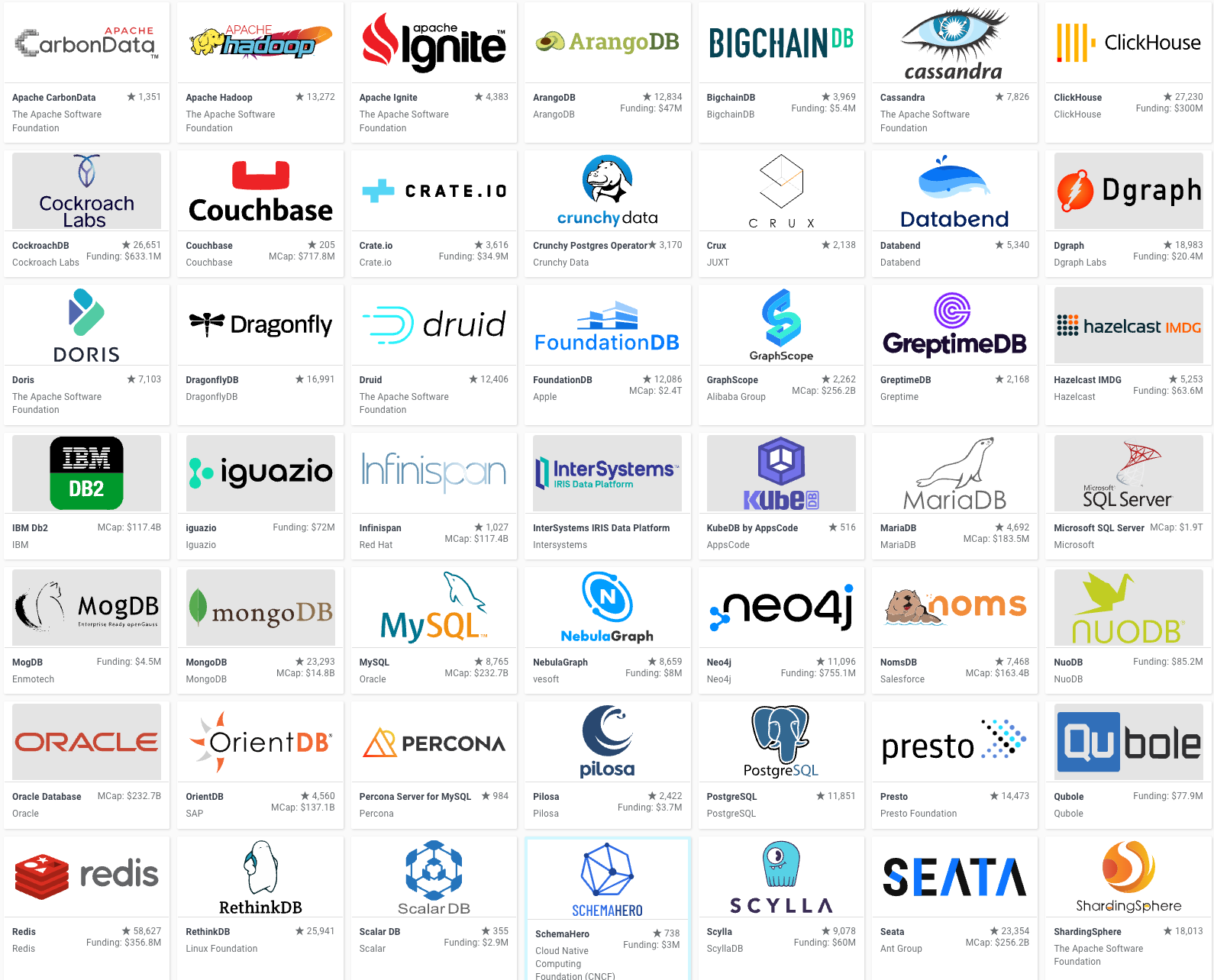 图片来源: https://landscape.cncf.io/