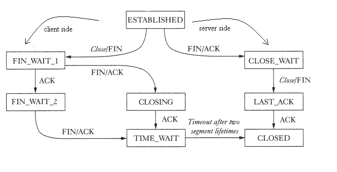 图片来源: tcpipguide.com