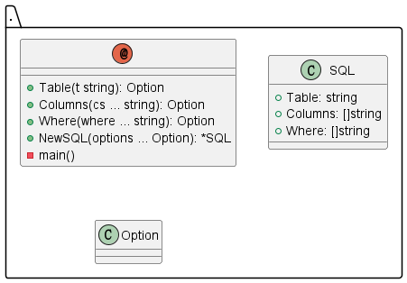 Go FUNCTIONAL OPTIONS 模式