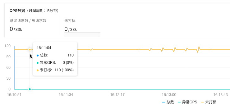 Kubernetes 金丝雀日志示例