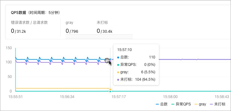 Kubernetes 金丝雀日志示例2