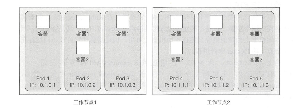 图片来源: https://www.amazon.com/Kubernetes-Action-Marko-Luksa/dp/1617293725