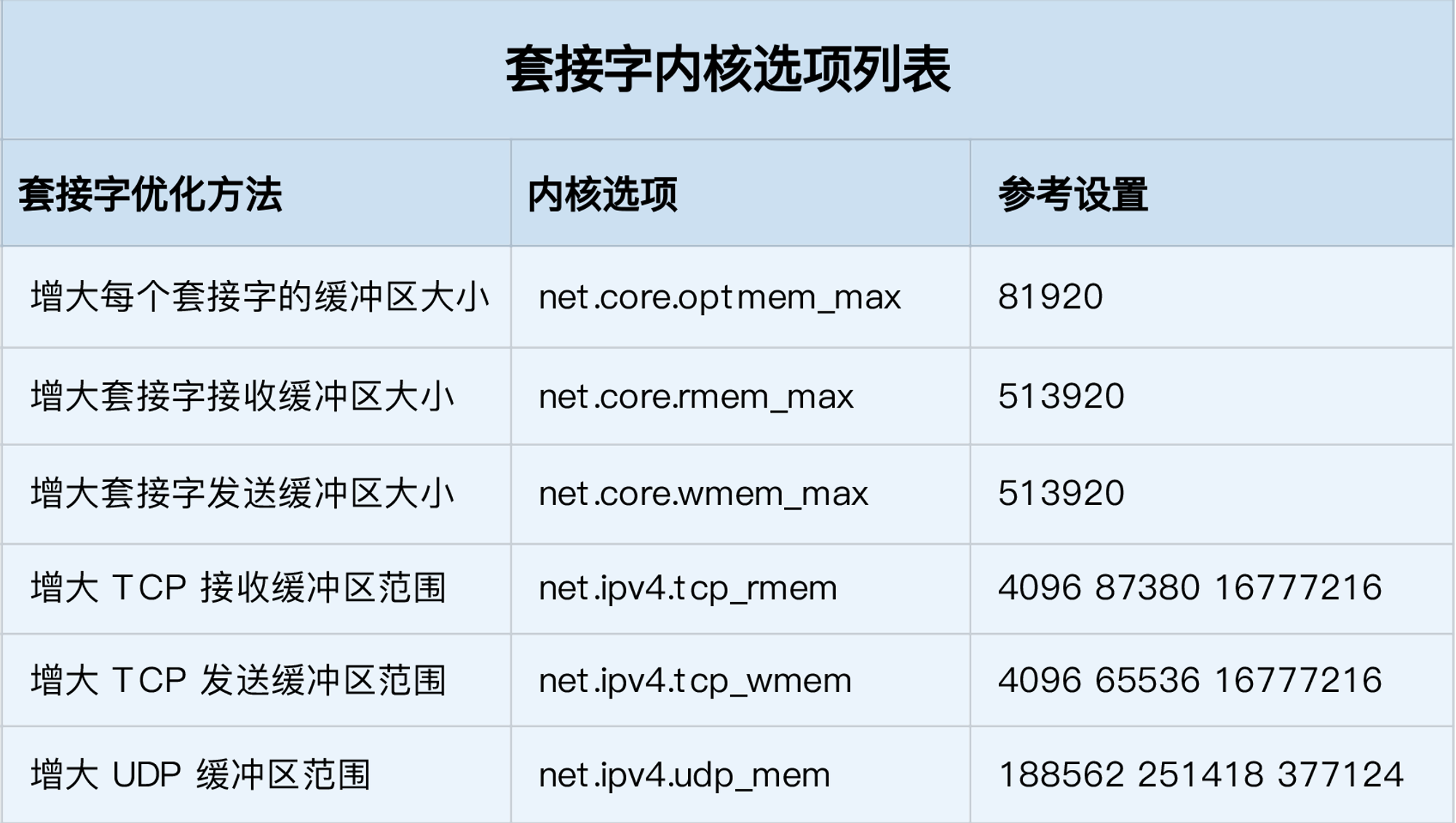 图片来源: https://time.geekbang.org/column/intro/100020901