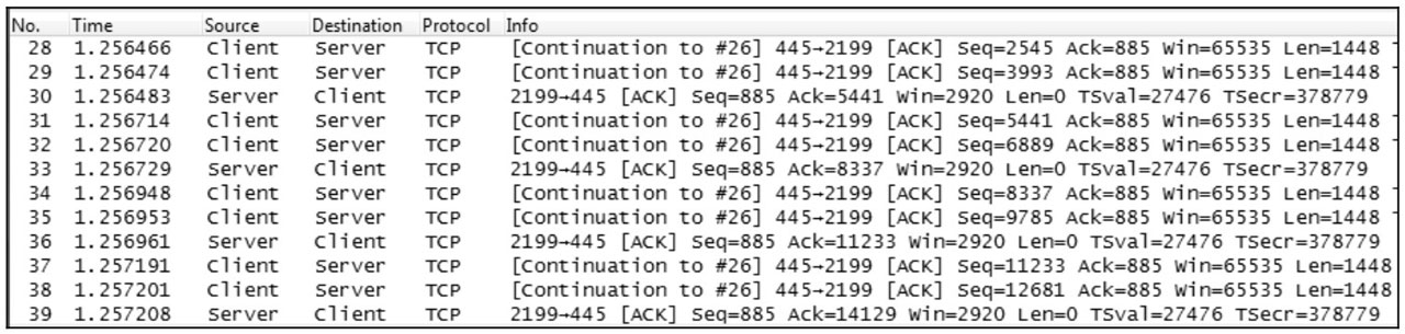 图片来源: Wireshark 网络分析的艺术