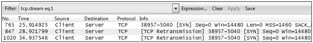 图片来源: Wireshark 网络分析的艺术