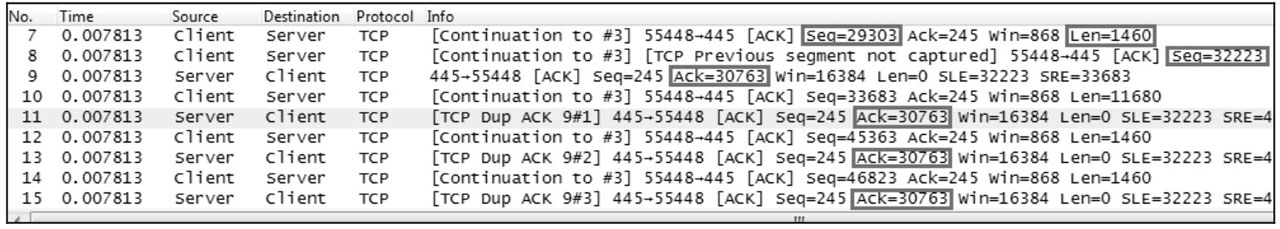 图片来源: Wireshark 网络分析的艺术