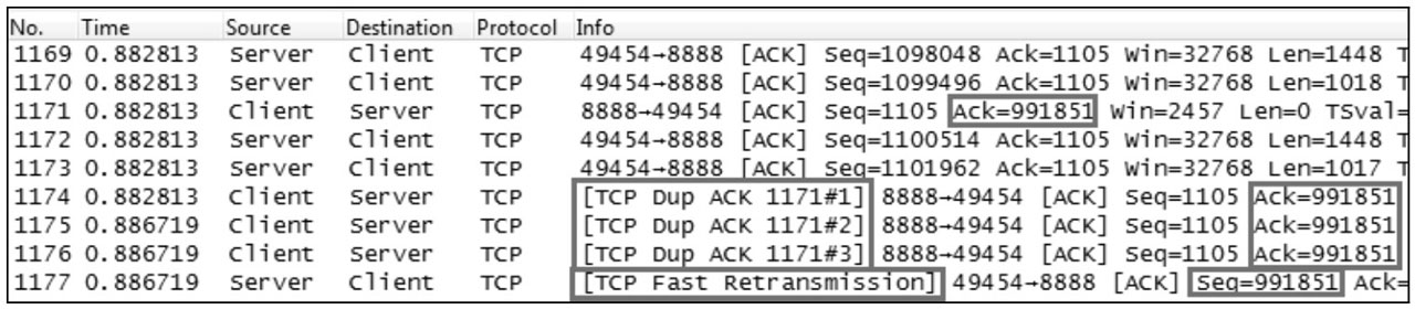 图片来源: Wireshark 网络分析的艺术