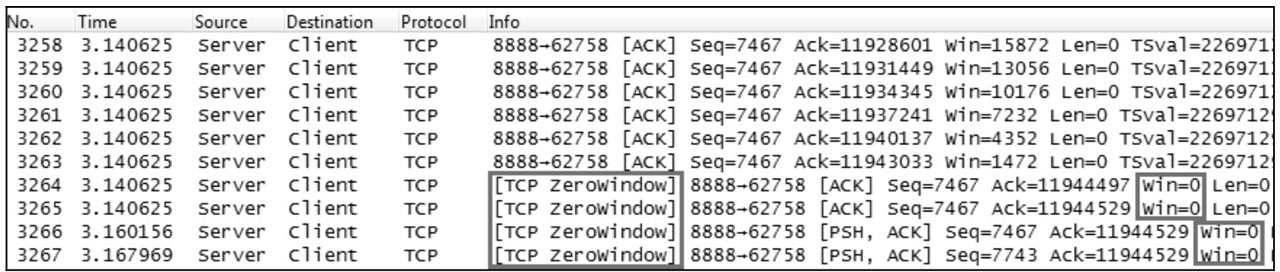 图片来源: Wireshark 网络分析的艺术