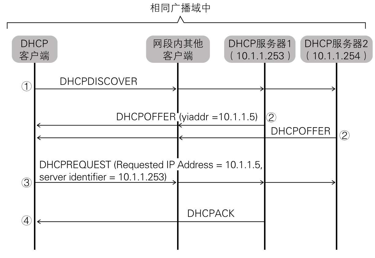 图片来源: 图解网络硬件(三轮贤一)