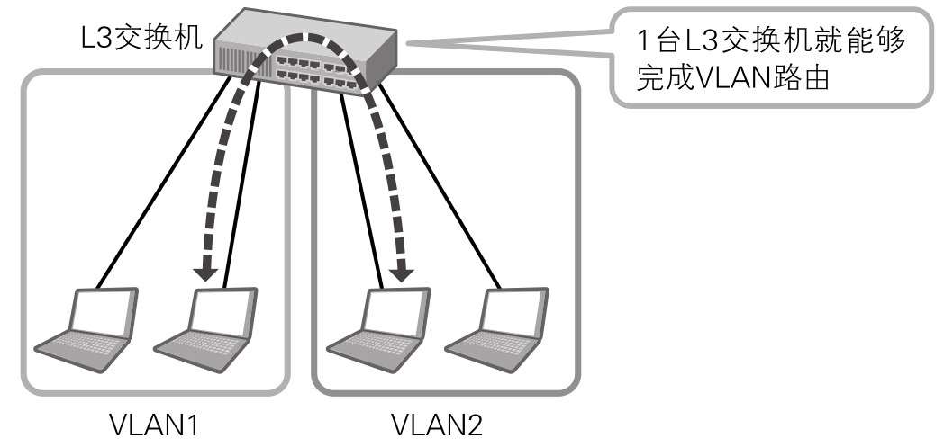 图片来源: 图解网络硬件(三轮贤一)