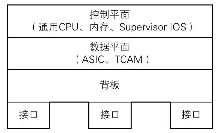 图片来源: 图解网络硬件(三轮贤一)