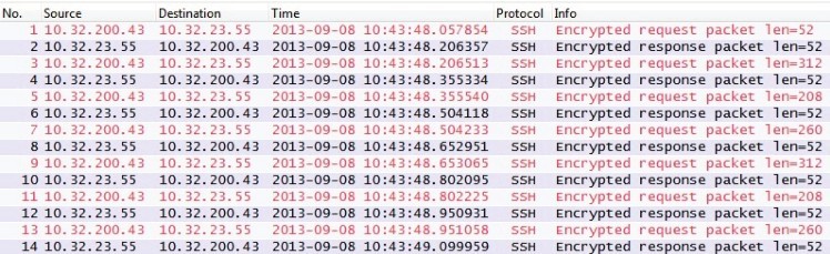 图片来源: Wireshark 网络分析就是这么简单