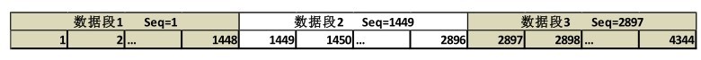 图片来源: Wireshark 网络分析就是这么简单