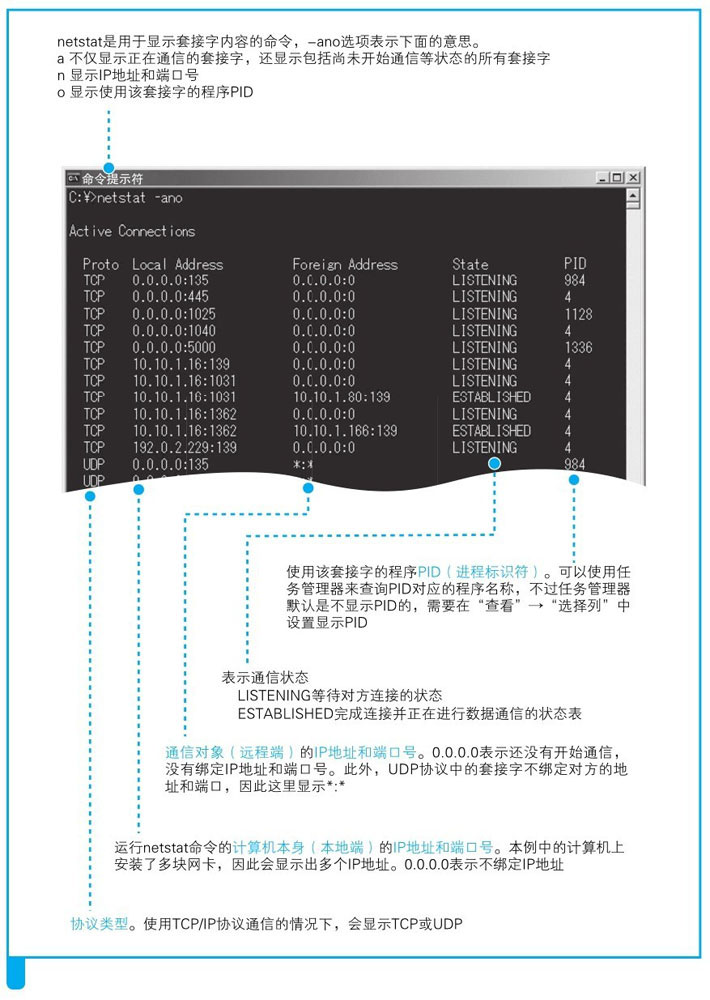 图片来源: 网络是怎样连接的(户根勤)