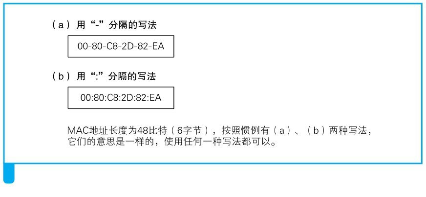 图片来源: 网络是怎样连接的(户根勤)