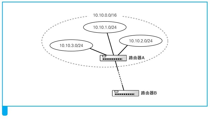 图片来源: 网络是怎样连接的(户根勤)