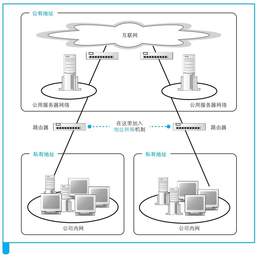 图片来源: 网络是怎样连接的(户根勤)