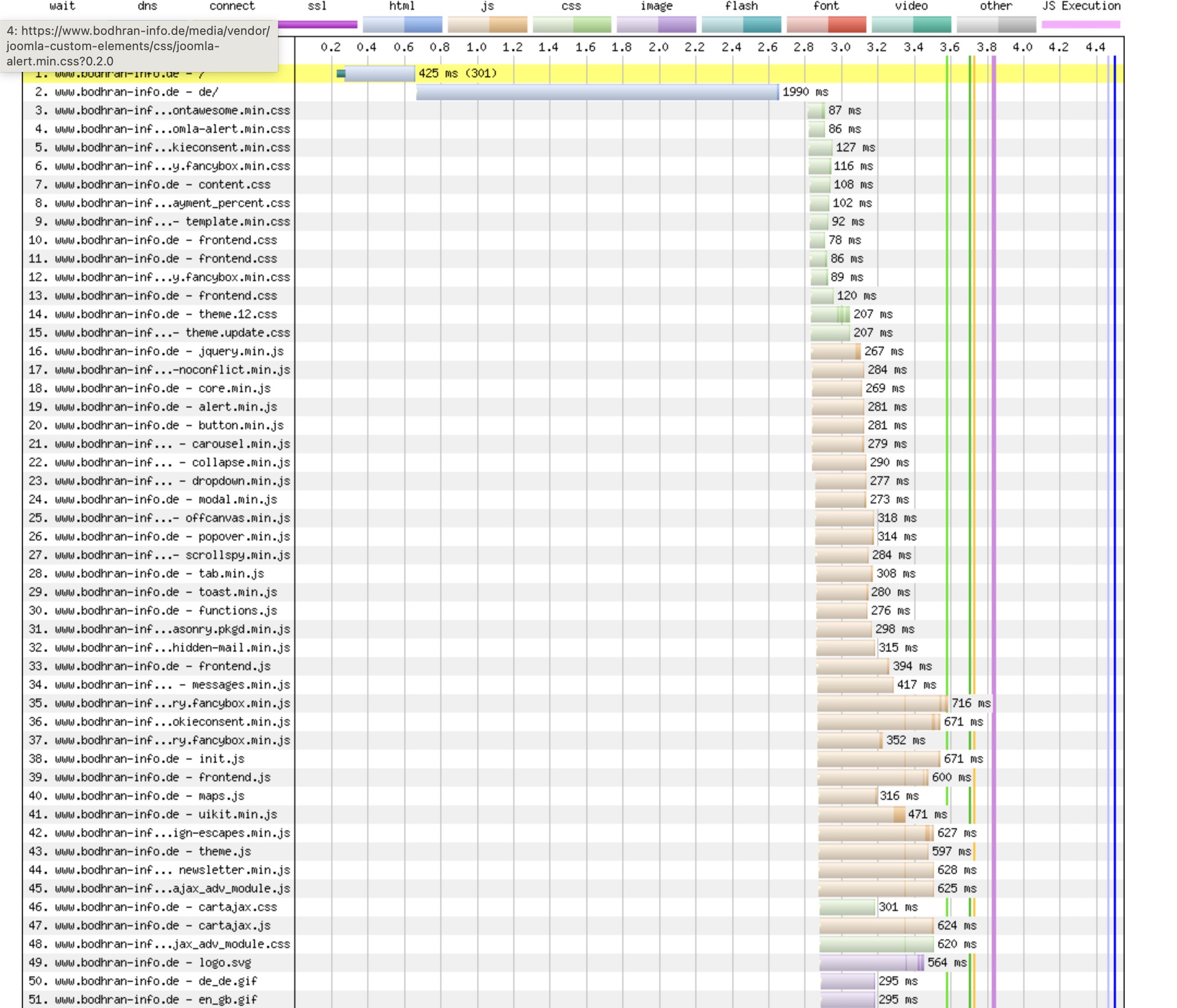 使用 HTTP/2 访问时的瀑布图