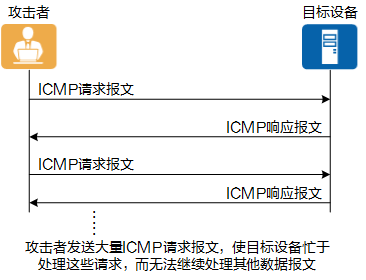 图片来源: https://info.support.huawei.com/info-finder/encyclopedia/zh/ICMP.html