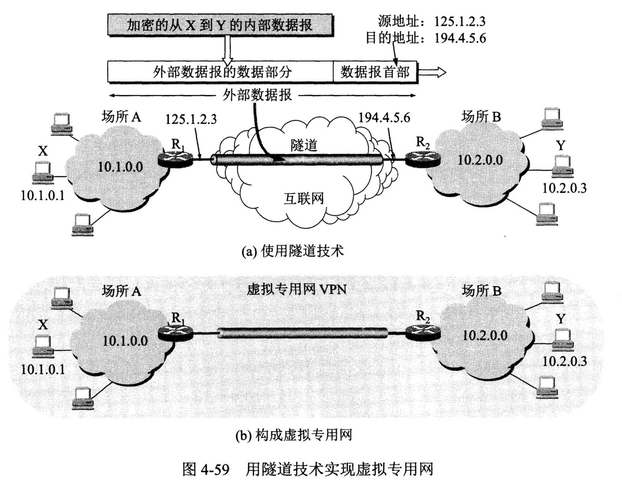 虚拟专用网 VPN 通信示例