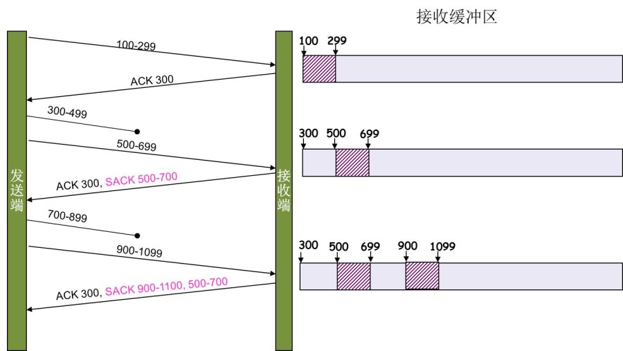 图片来源: https://coolshell.cn/articles/11564.html