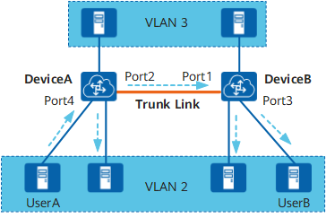 Trunk Link