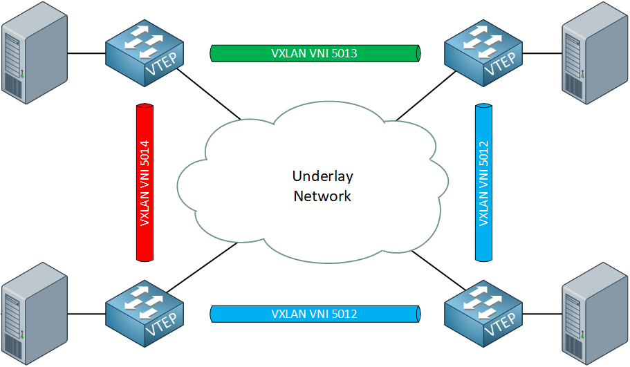 图片来源: https://blogs.salleurl.edu/en/data-center-interconnect