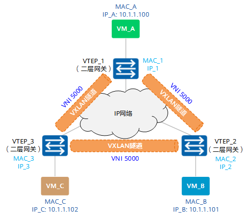 图片来源: https://support.huawei.com/enterprise/zh/doc/EDOC1100087027/f10c6c1d