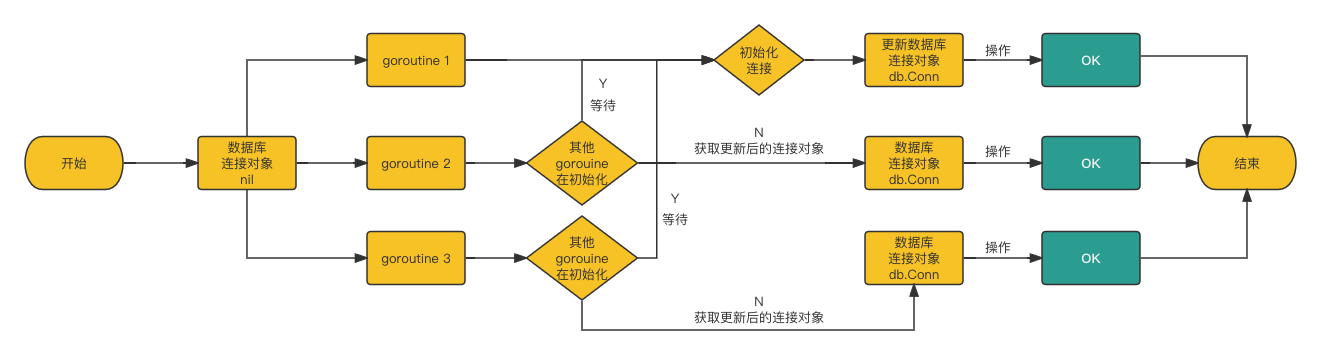 正确实现示例